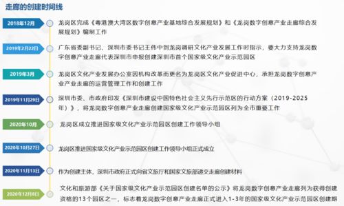 龙岗获批国家级文化产业示范园区创建资格 数字文化创意软件成核心引擎